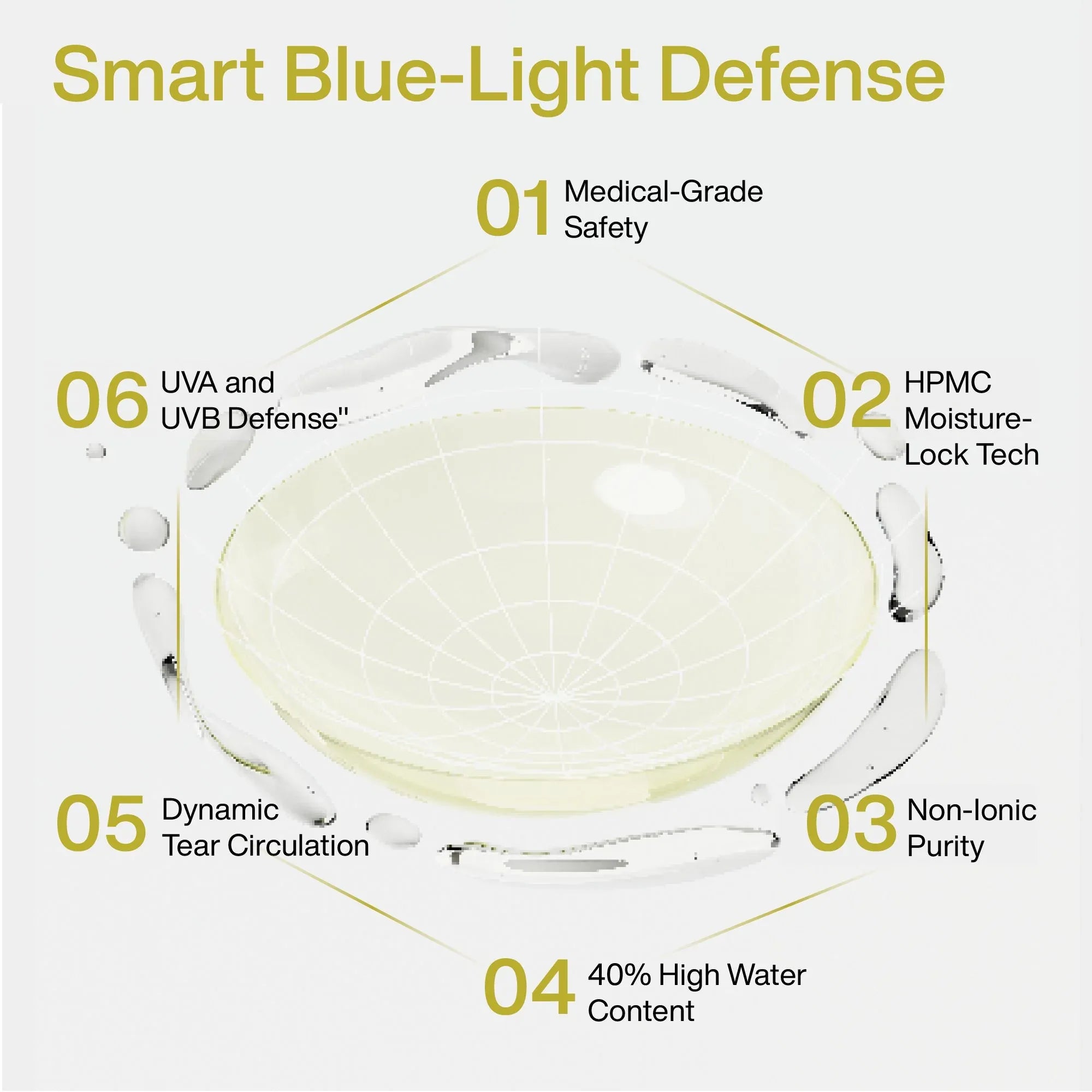 BlueArmor 6-Month - Youto Shop