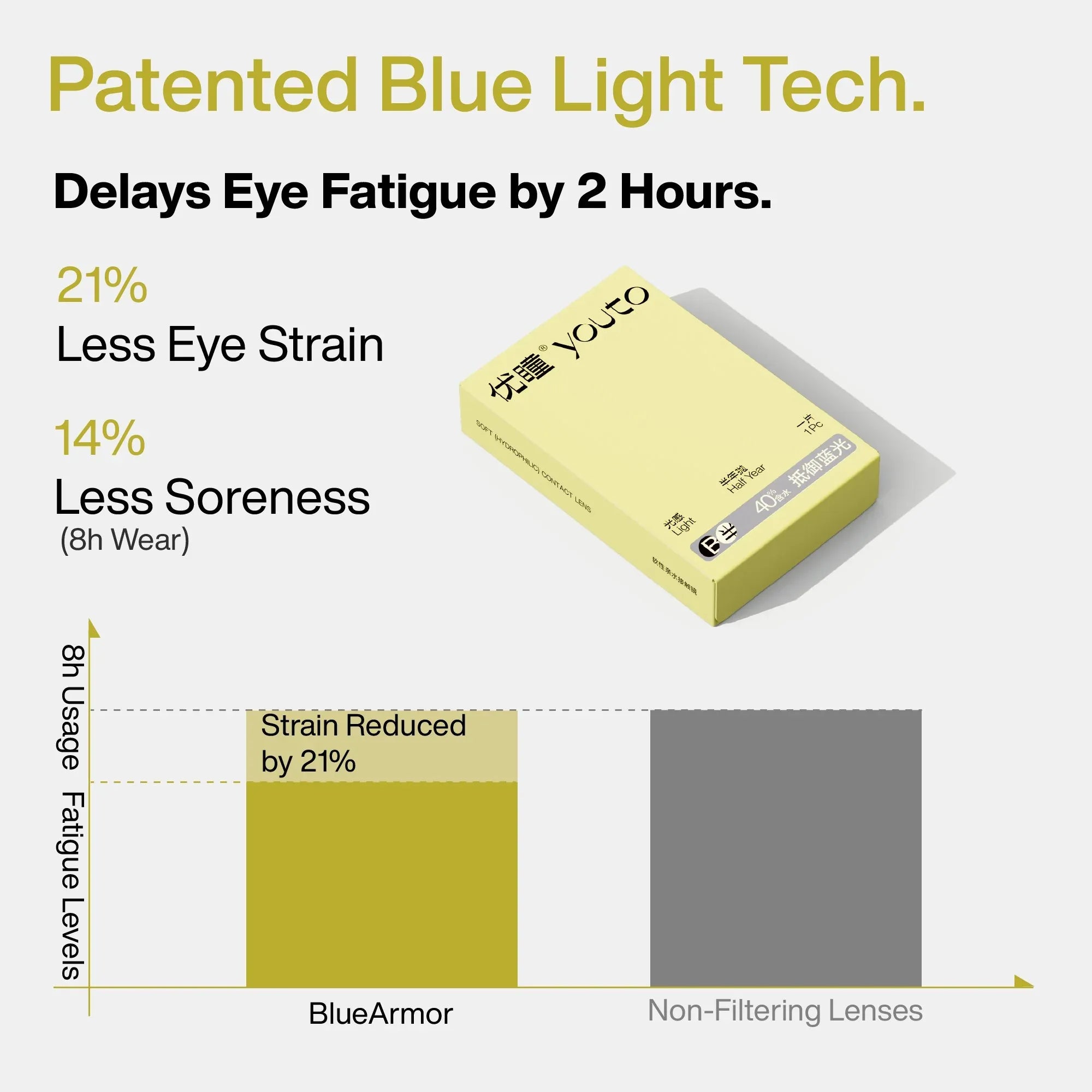 BlueArmor 6-Month - Youto Shop