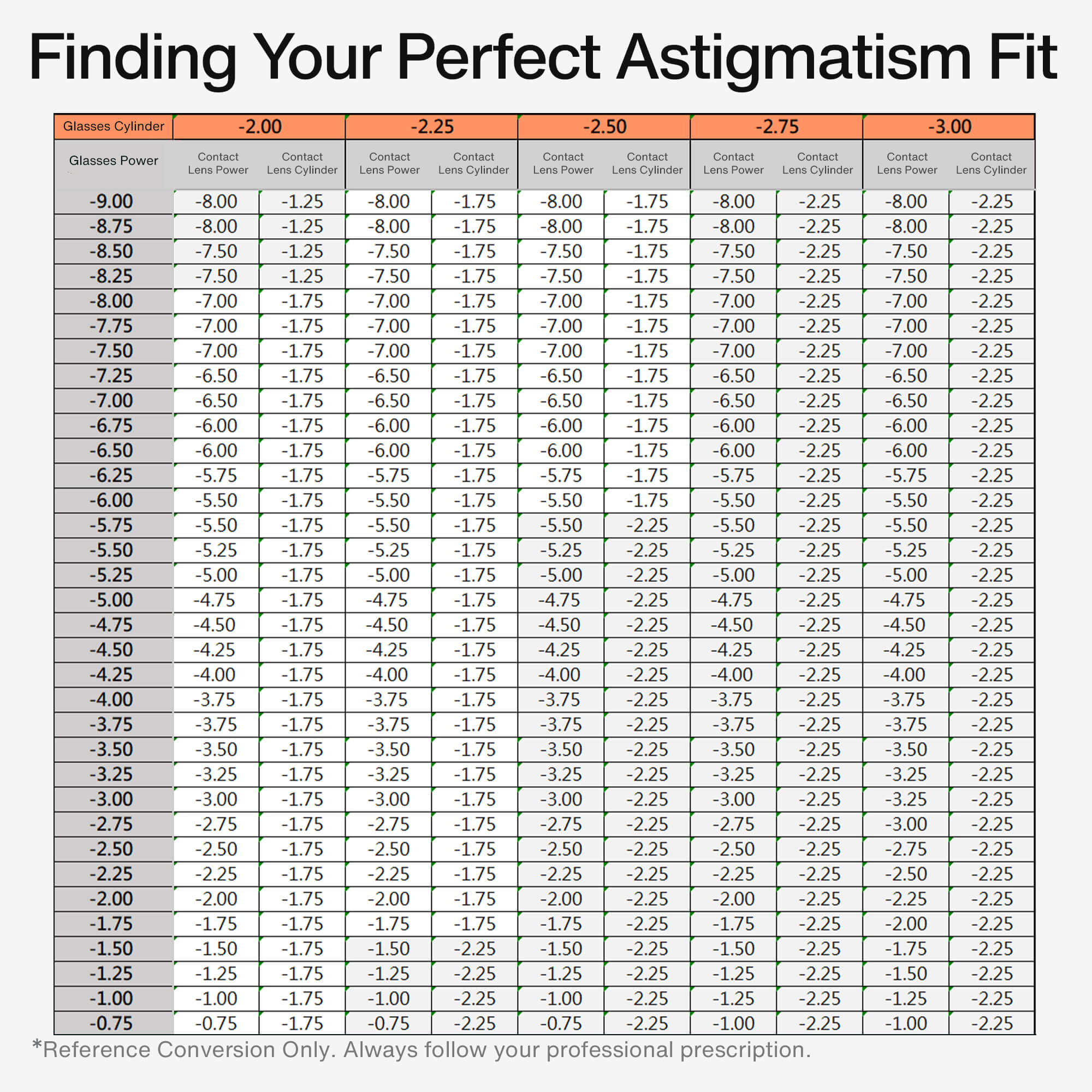 4K Toric Pro 日抛(散光)