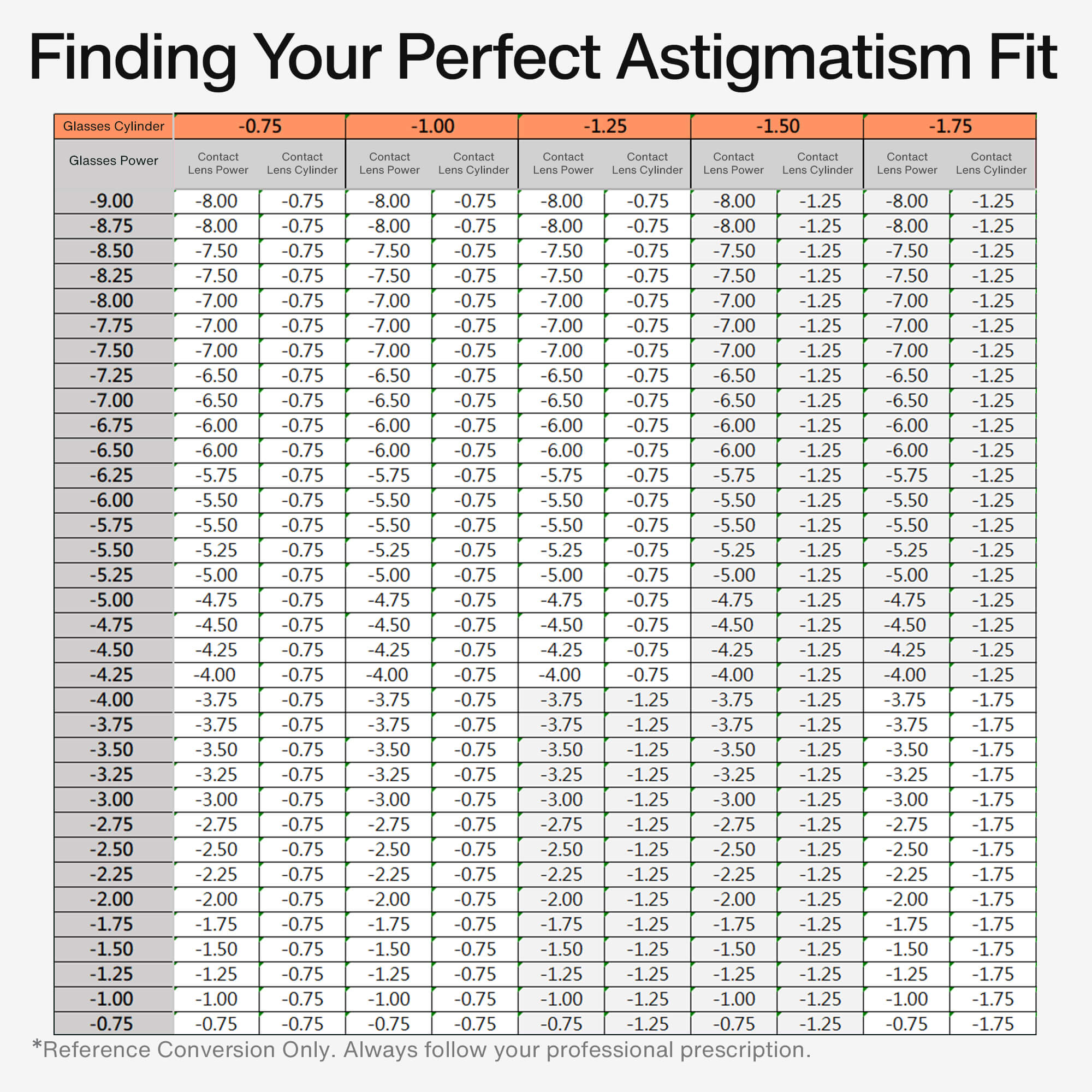 4K Toric Pro 日抛(散光)