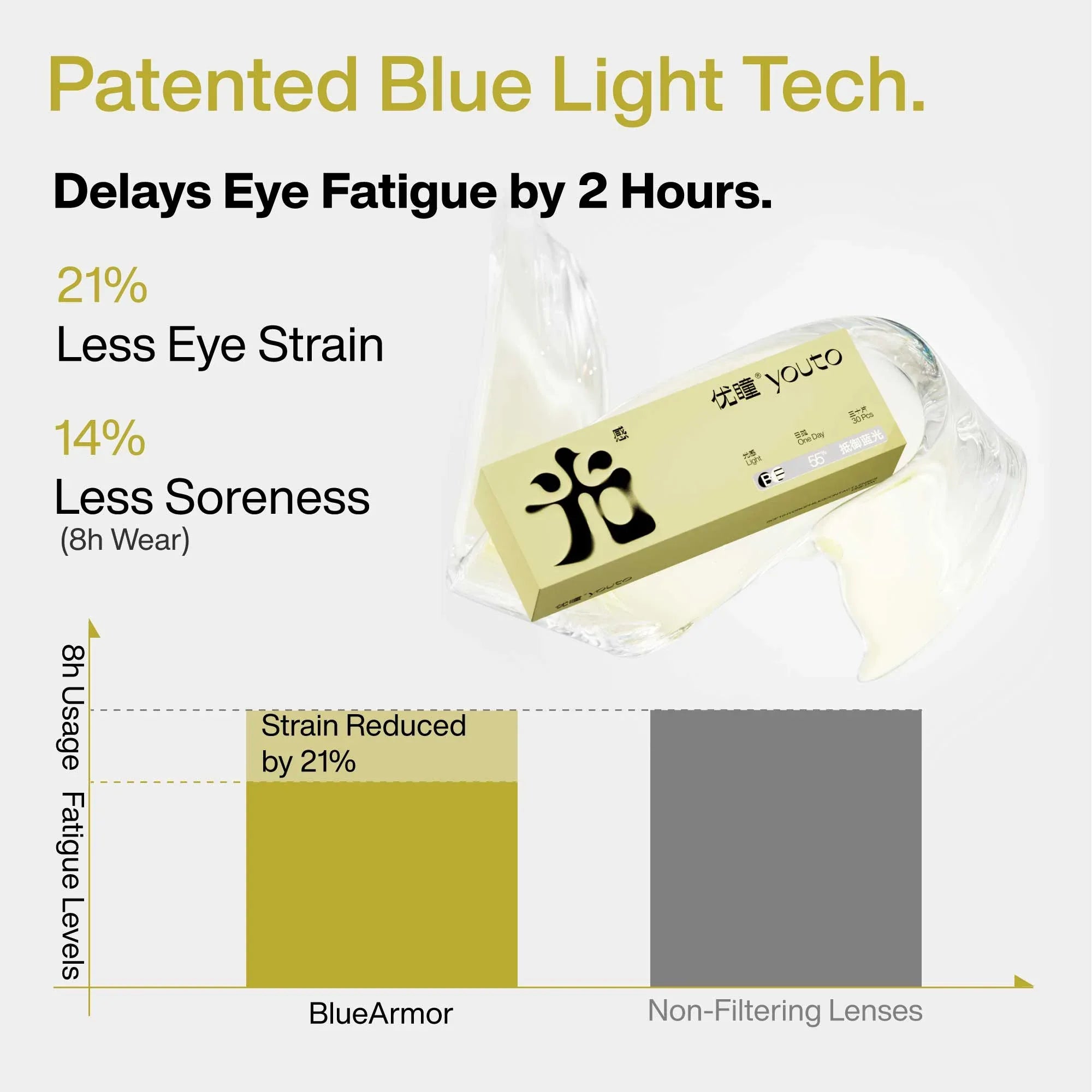 BlueArmor Daily - Youto Shop