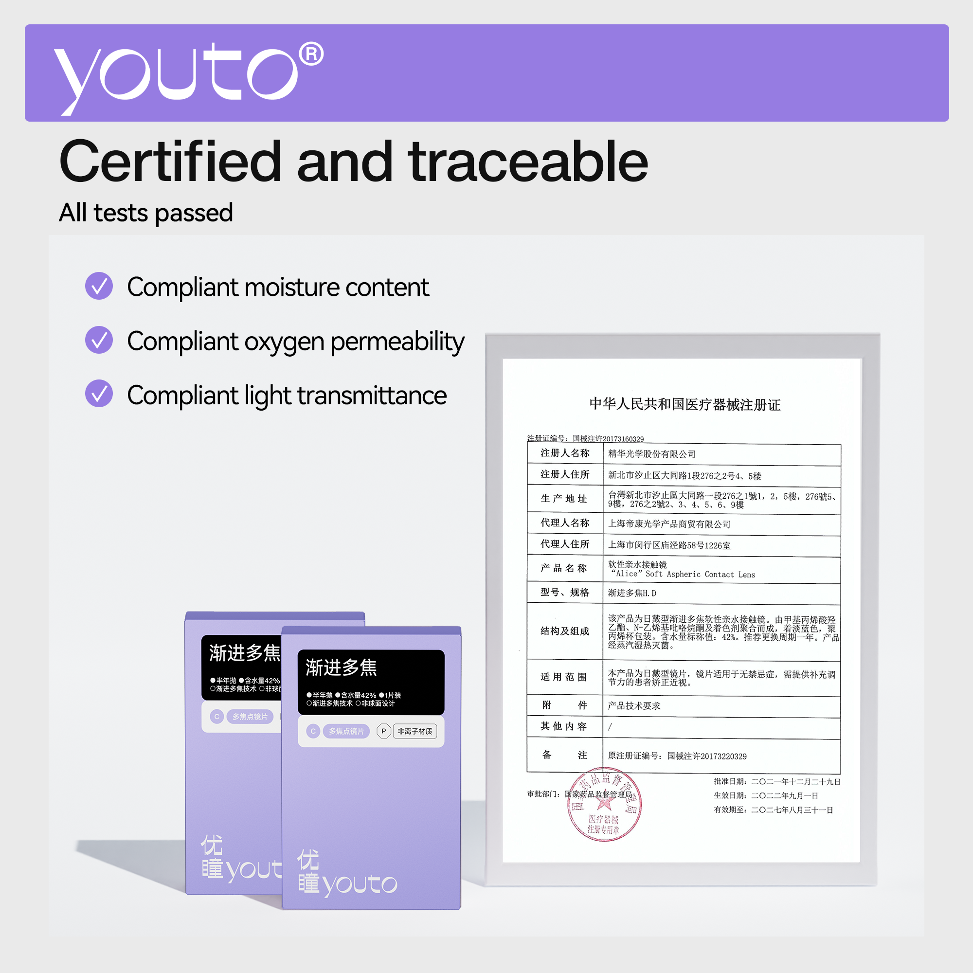 Multi-focal 动态多焦半年抛