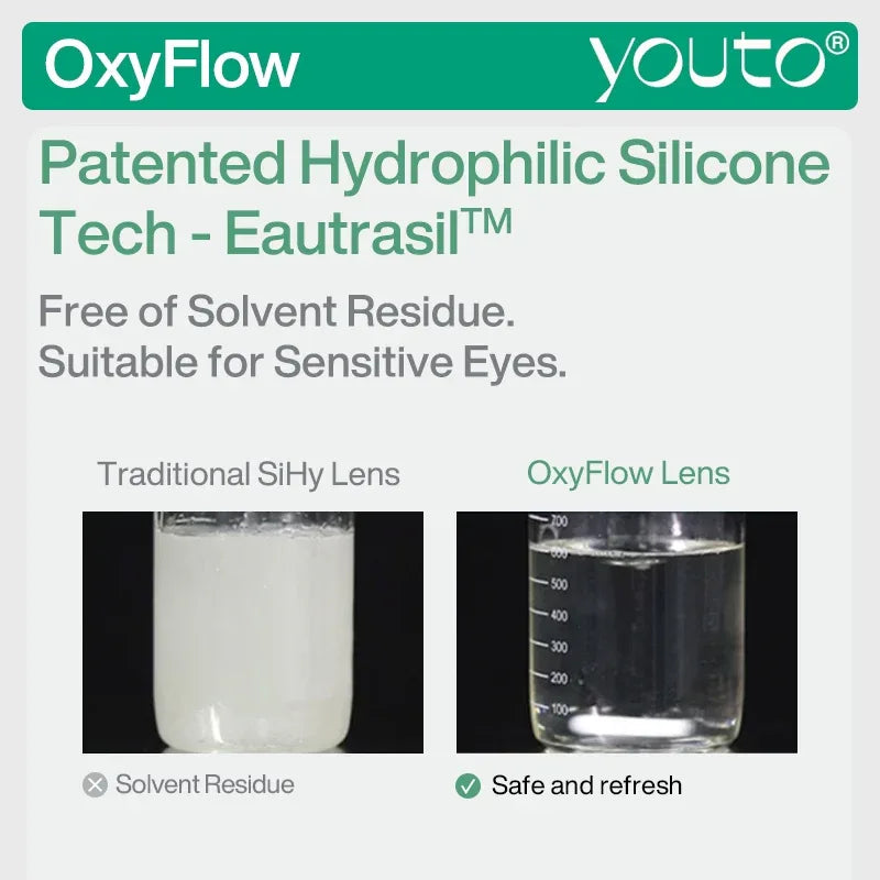 OxyFlow Monthly - Youto Shop