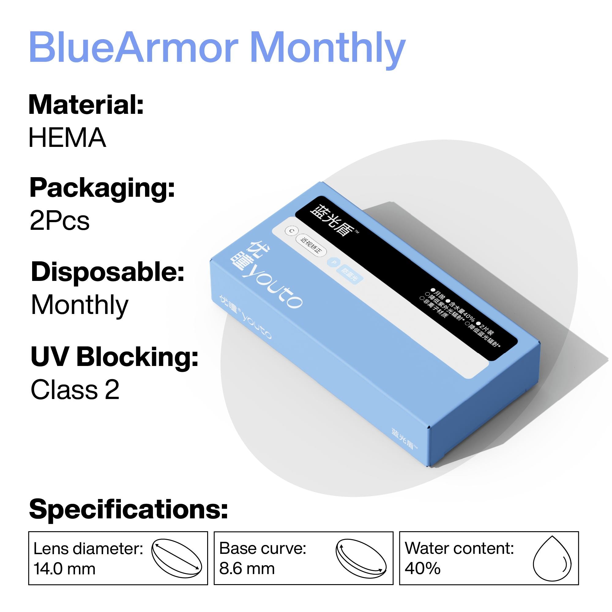 BlueArmor Monthly