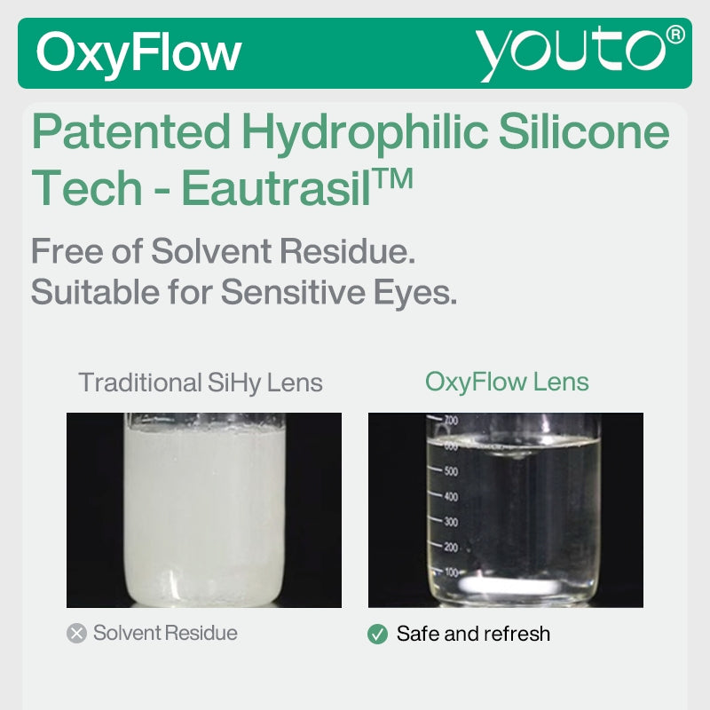 OxyFlow Bulanan